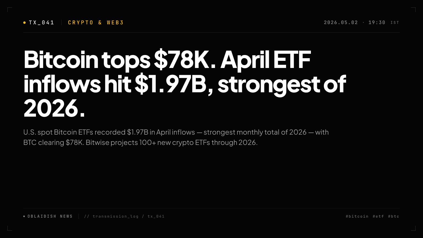 Bitcoin tops $78K. April ETF inflows hit $1.97B, strongest of 2026.