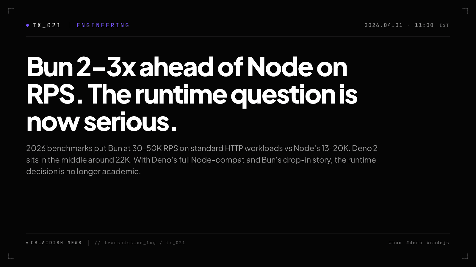 Bun 2-3x ahead of Node on RPS. The runtime question is now serious.
