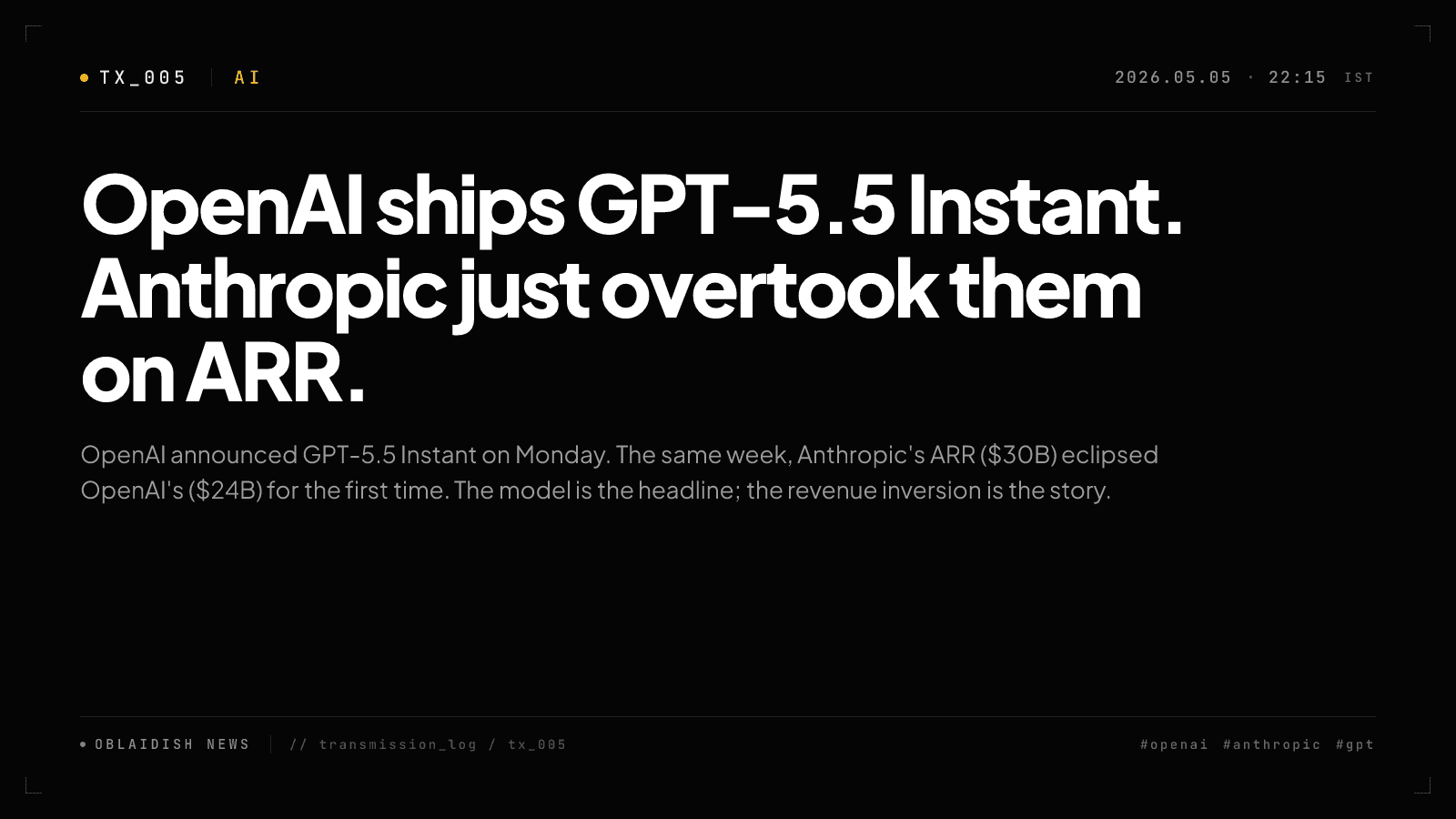 OpenAI ships GPT-5.5 Instant. Anthropic just overtook them on ARR.